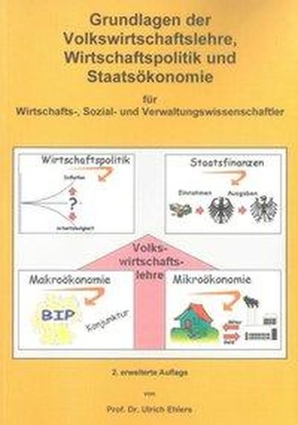 Grundlagen der Volkswirtschaftslehre, Wirtschaftspolitik und Staatsökonomie