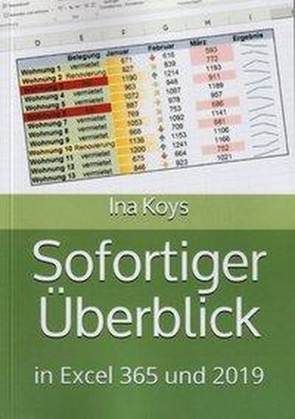 Sofortiger Überblick