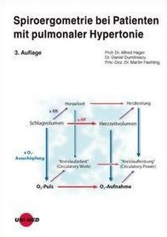 Spiroergometrie bei Patienten mit pulmonaler Hypertonie