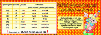 Odlišná výslovnost a psaní souhlásek (záložka)