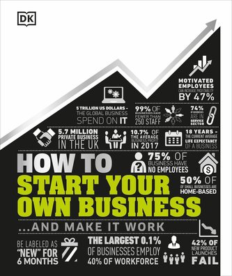 How to Start Your Own Business: The Facts Visually Explained