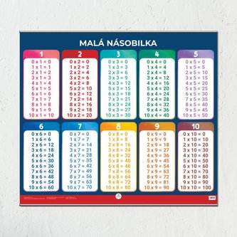 Malá násobilka - Nástěnná mapa do třídy