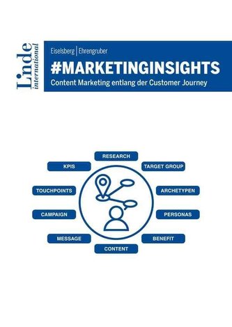 #marketinginsights