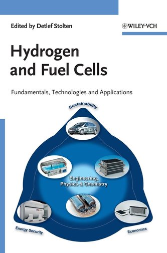 Hydrogen Energy