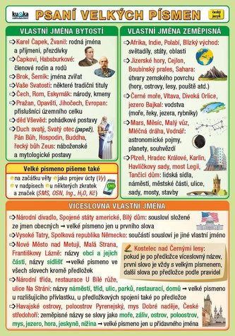 Psaní velkých písmen