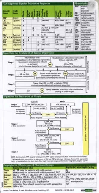 Bipolar Disorder Pocketcard Set