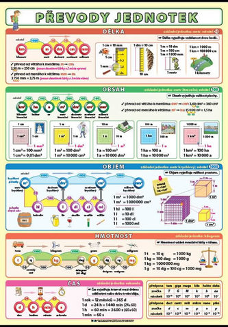 Převody jednotek XL