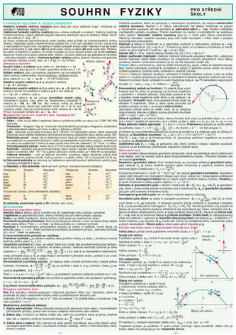 SOUHRN FYZIKY pro SŠ A4