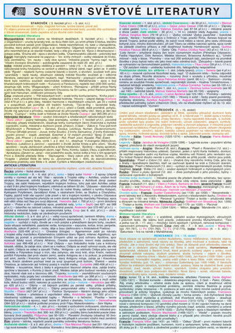 SOUHRN SVĚTOVÉ LITERATURY SŠ A4