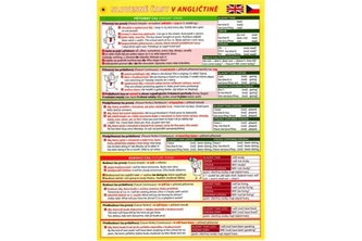 Slovesné časy v angličtině - Pomůcka pro školáky