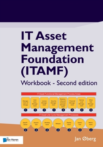 IT ASSET MANAGEMENT FOUNDATION  ITAMF
