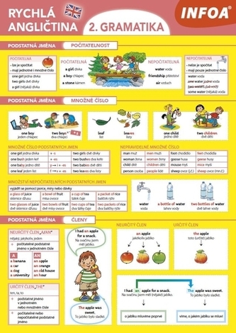 Rychlá angličtina 2. gramatika