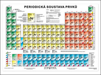 Periodická soustava prvků
