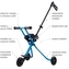 Micro Trike Deluxe Modrá
