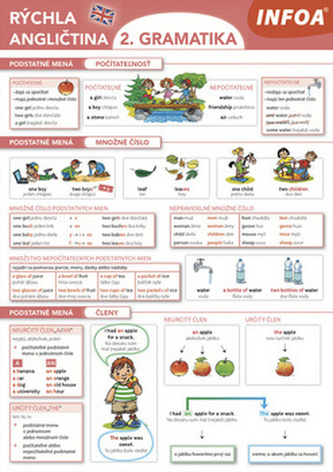 Rychlá angličtina 2. gramatika