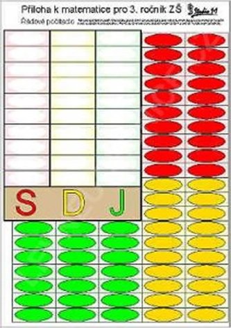 Příloha k matematice pro 3. ročník ZŠ