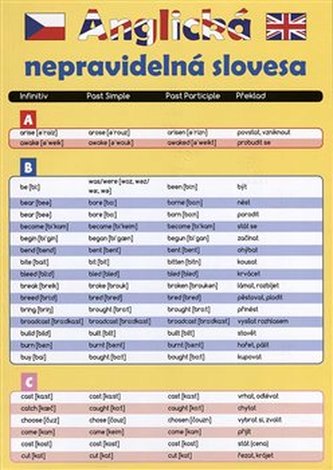 Anglická nepravidelná slovesa