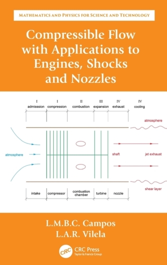 Compressible Flow with Applications to Engines, Shocks and Nozzles Compressible Flow with Applications to Engines, Shocks and Nozzles