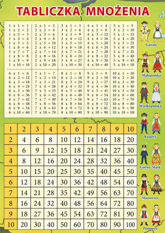 Tabliczka mnożenia + plan lekcji i mapa Polski
