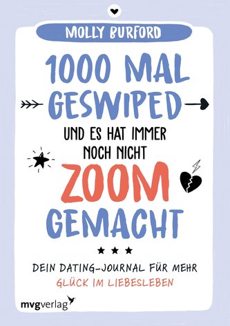 1000 Mal geswiped - und es hat immer noch nicht zoom gemacht?