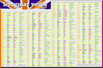 Podkładka na biurko Czasowniki nieregularne język angielski