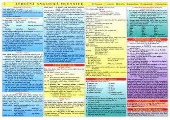 Stručná anglická mluvnice