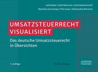 Umsatzsteuerrecht visualisiert