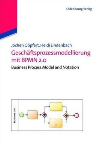 Geschäftsprozessmodellierung mit BPMN 2.0