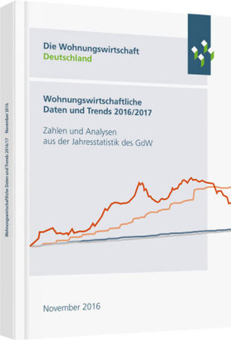Wohnungswirtschaftliche Daten und Trends 2015/2016
