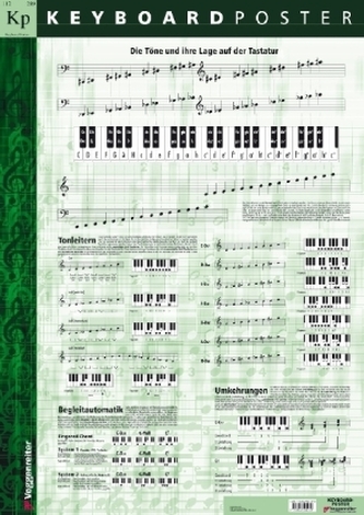 Keyboard-Poster