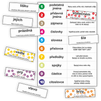 Slovní druhy - kartičky k procvičování slovních druhů - Rubínová Jitka