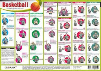 Basketball - Schiedsrichterzeichen, Infotafel
