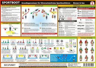 Sportboot führerscheinfrei, 2 Info-Tafeln