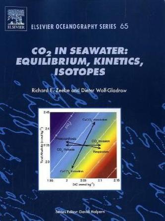 CO2 in Seawater