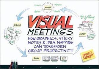 Visual Meetings