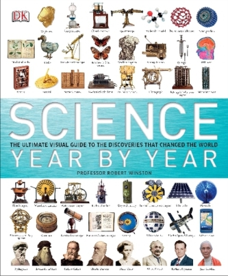 Science Year by Year