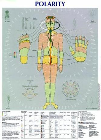 Polarity Poster