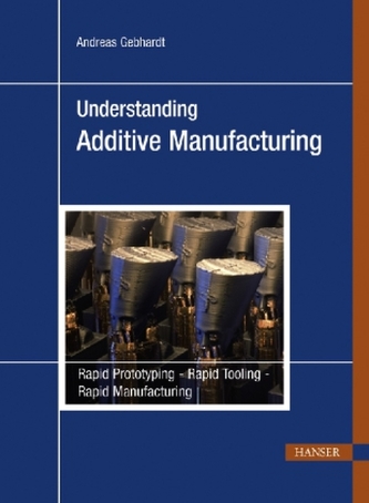 Understanding Additive Manufacturing Understanding Additive Manufacturing