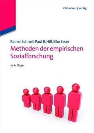 Methoden der empirischen Sozialforschung