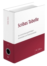 Scribas Tabelle der verschreibungspflichtigen Mittel und Gegenstände, zur Fortsetzung