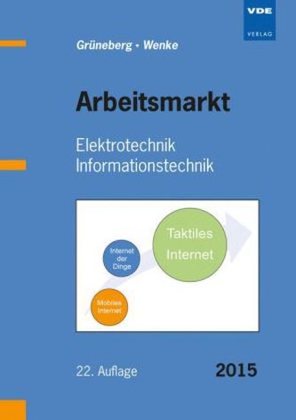 Arbeitsmarkt