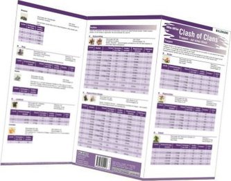 Clash of Clans - Truppen auf einen Blick!