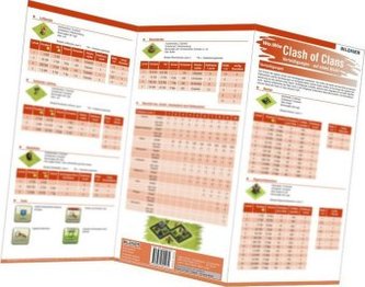 Clash of Clans - Alle Verteidigungen auf einen Blick!