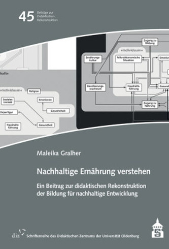 Nachhaltige Ernährung verstehen