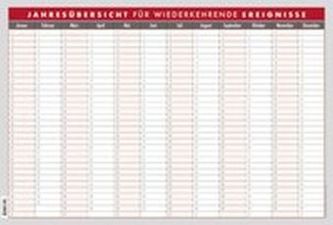 Jahresübersicht für wiederkehrende Ereignisse