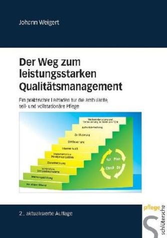 Der Weg zum leistungsstarken Qualitätsmanagement