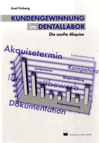 Kundengewinnung im Dentallabor
