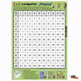 1x1-Lernposter 'Skipping'