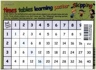 Basic times tables learning poster 'Skipping'