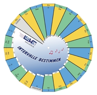 Intervalle bestimmen (Drehscheibe)
